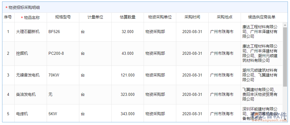 大型物資招標采購計劃明細