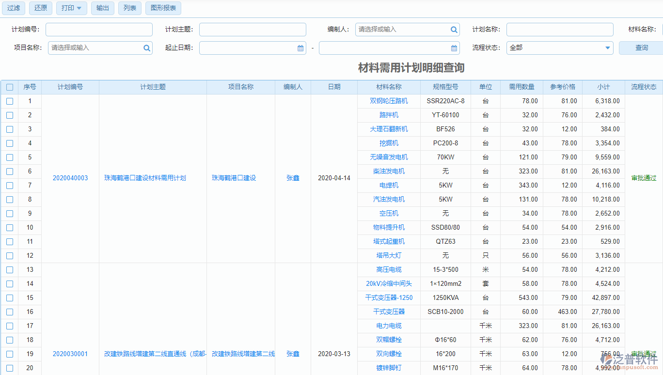 材料需用計劃明細查詢