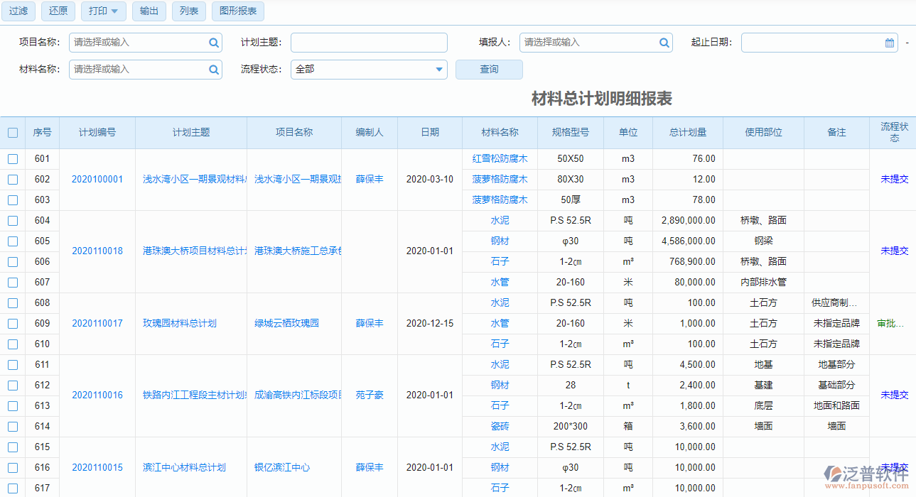 材料總計劃明細報表