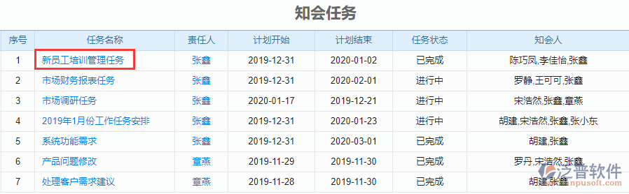 知會任務聯(lián)查