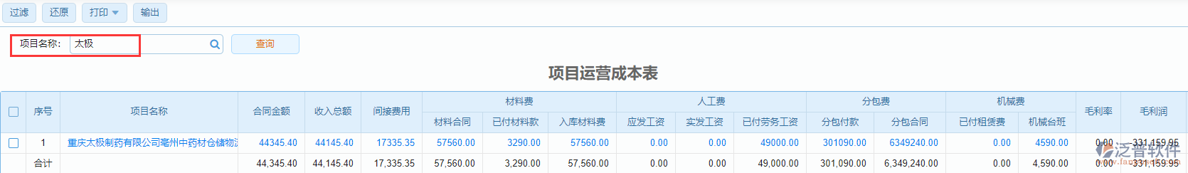 項(xiàng)目運(yùn)營(yíng)成本表查詢