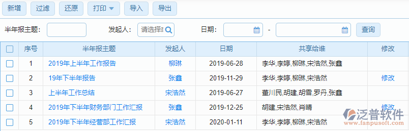工作半年報列表