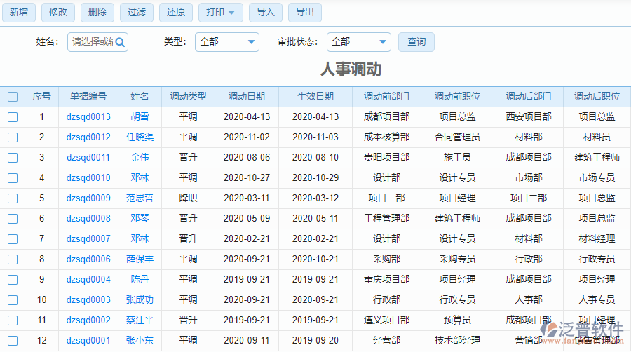 人事調(diào)動(dòng)列表