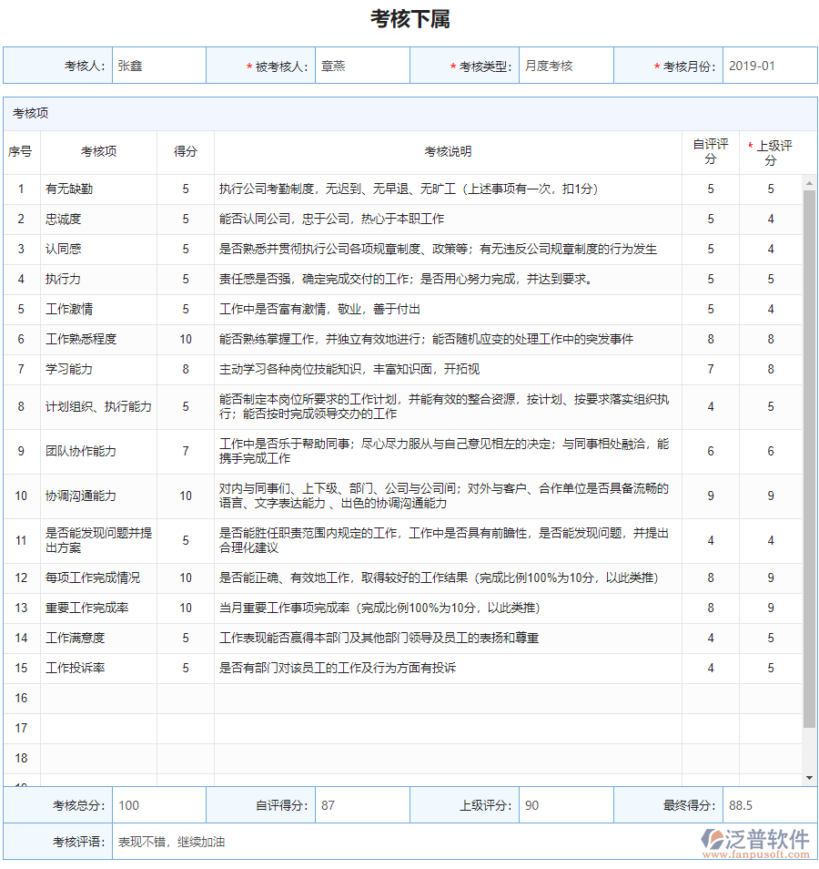 所有考核記錄聯查詳情