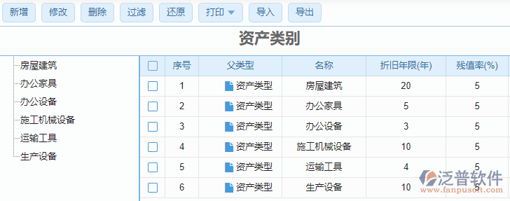 資產(chǎn)類別列表