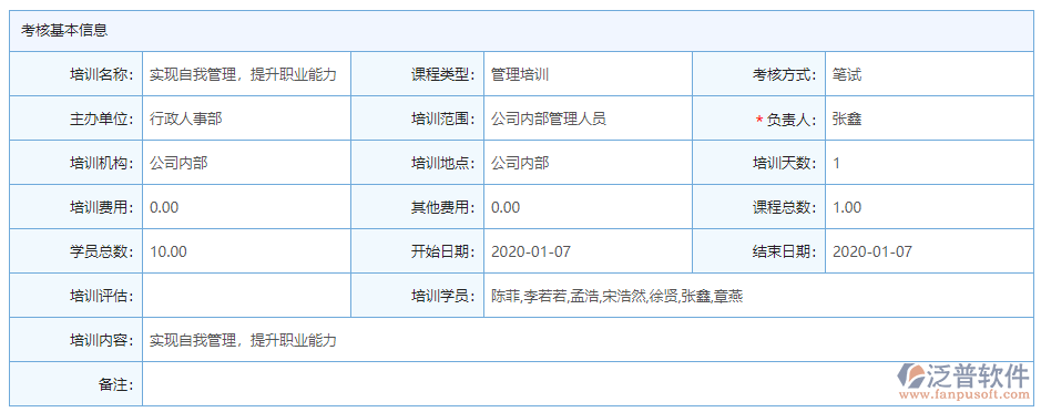 培訓(xùn)項目基本信息