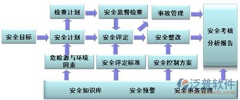 公路工程施工安全管理系統(tǒng)