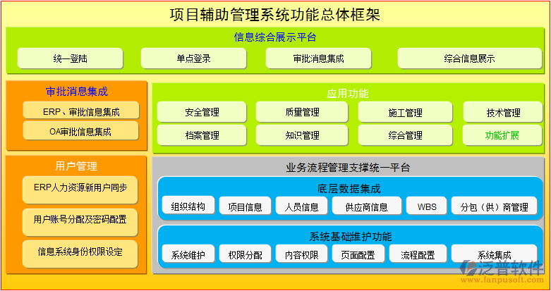 機(jī)電工程管理系統(tǒng)對(duì)比