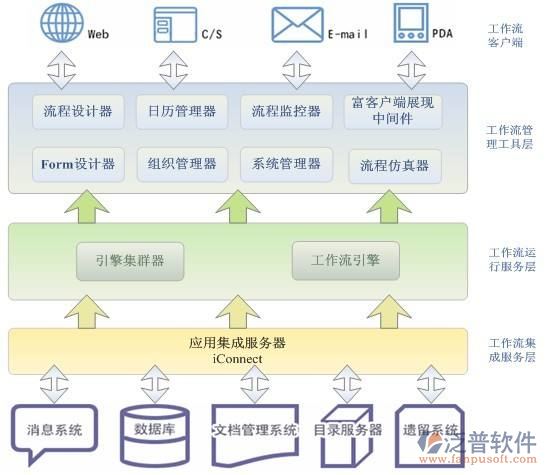 項(xiàng)目管理平臺(tái)開發(fā)