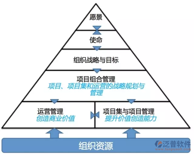 工程項(xiàng)目管理軟件哪些好