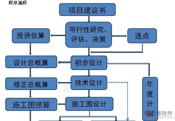 建筑工程方案軟件