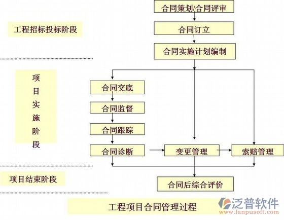 高速公路建設項目管理系統解決方案