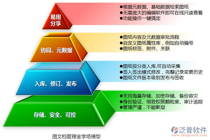 建筑工程做資料軟件