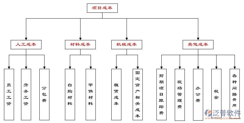 地產(chǎn)項(xiàng)目管控系統(tǒng)