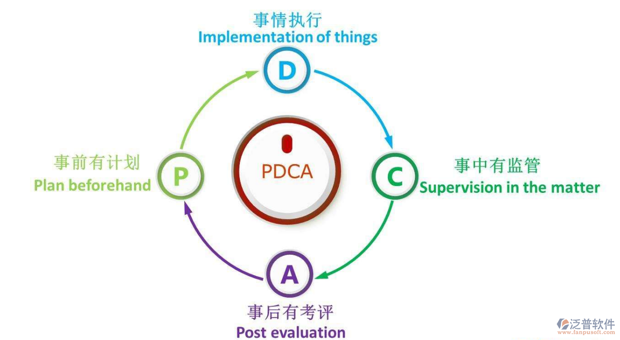 橋梁施工管理軟件對比