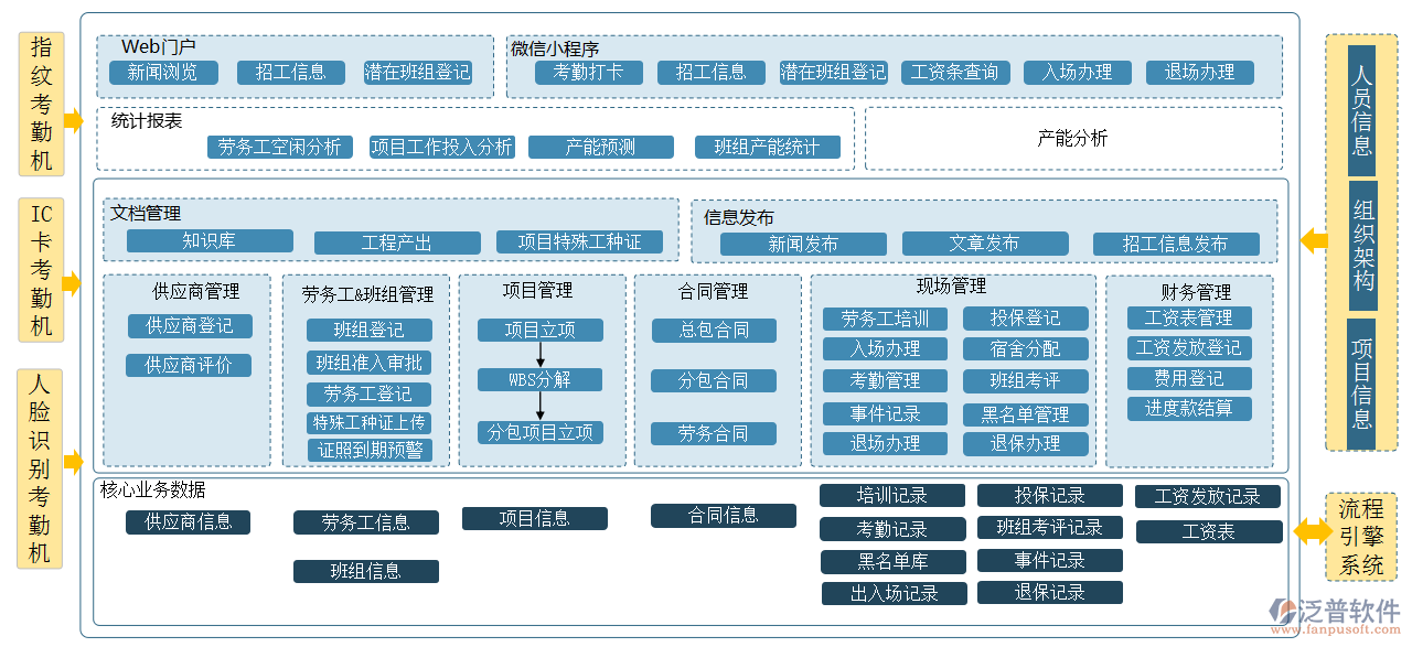 房屋建筑工程管理軟件開發(fā)