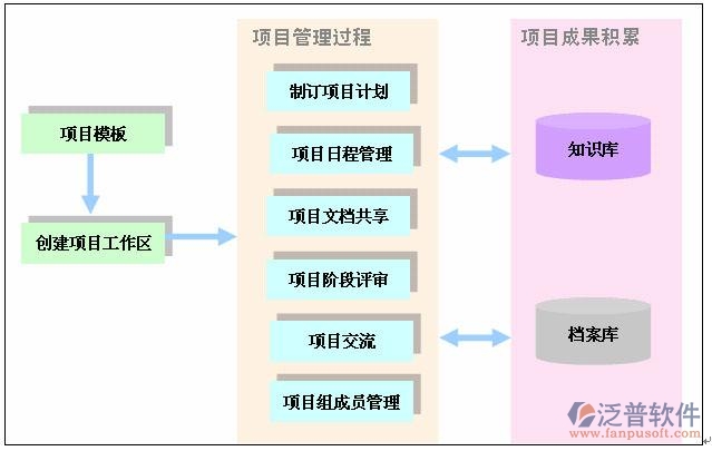 市政工程資料軟件