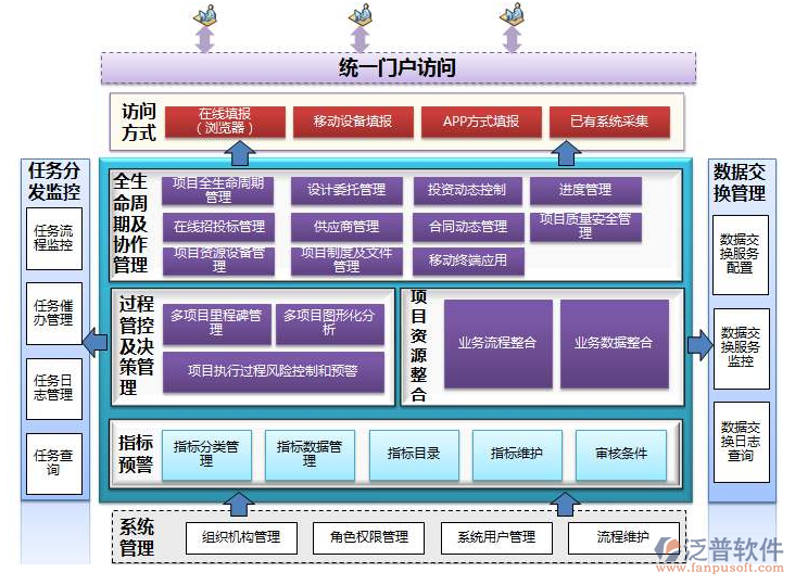 做施工組織設(shè)計(jì)軟件