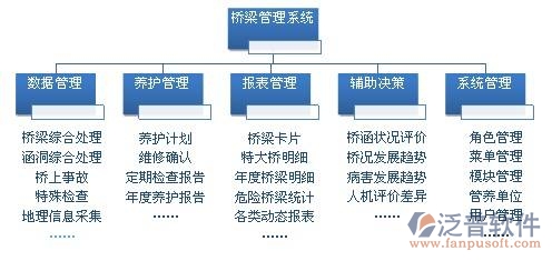 線性工程管理系統(tǒng)