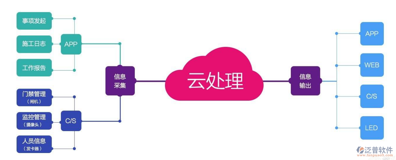 橋梁管理信息化系統(tǒng)解決方案  