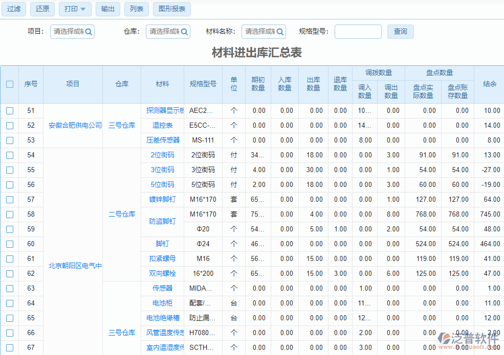 bs項(xiàng)目管理軟件材料管理