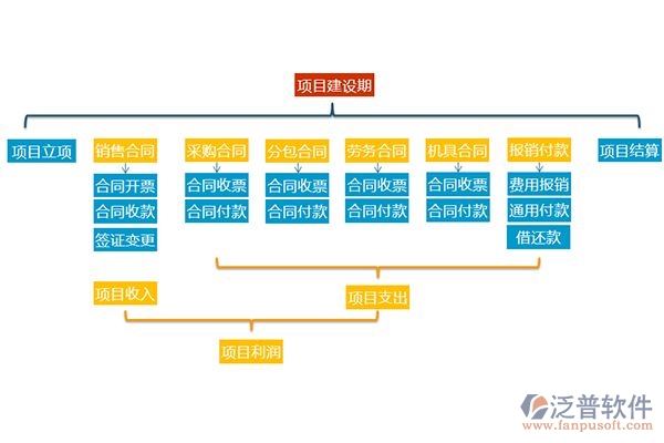 建筑工程方案軟件