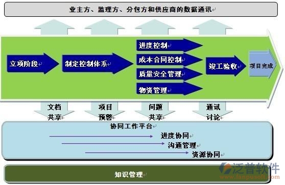 房地產(chǎn)企業(yè)項(xiàng)目管理pm培訓(xùn)