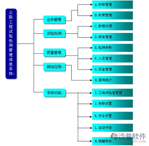 路橋工程云系統(tǒng)平臺