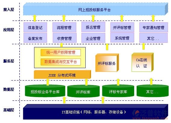 建設(shè)工程招標(biāo)投標(biāo)管理系統(tǒng)