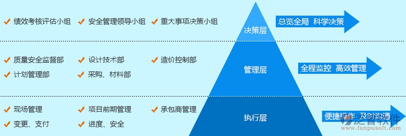 房屋建筑設(shè)計(jì)軟件