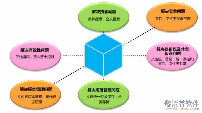 土建工程資料用什么軟件