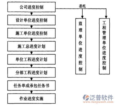 公路工程進(jìn)度管理系統(tǒng)