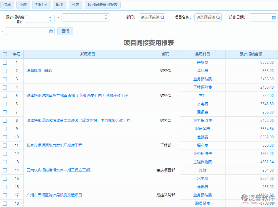 間接費(fèi)用表