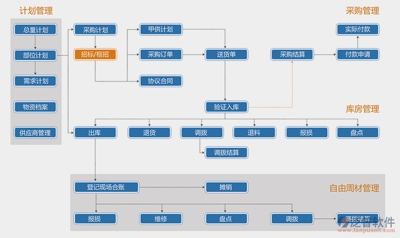 房屋工程項目管理系統(tǒng)設(shè)計