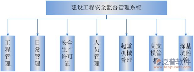 公路工程施工安全管理系統(tǒng)