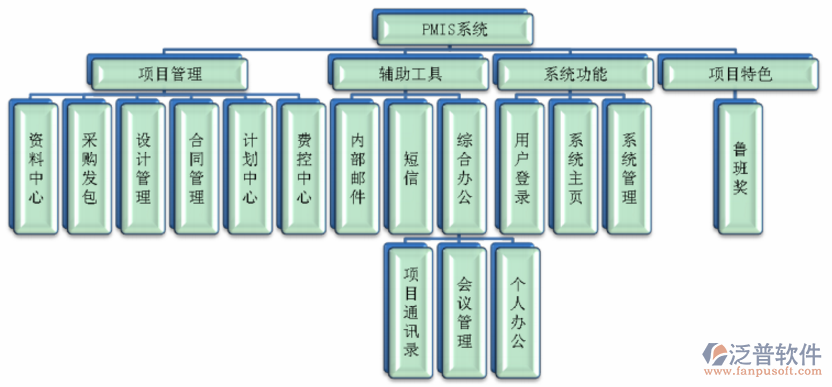  好用的市政工程管理系統(tǒng)