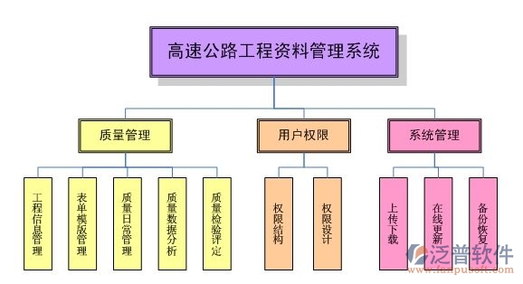 路橋工程云系統(tǒng)平臺(tái)