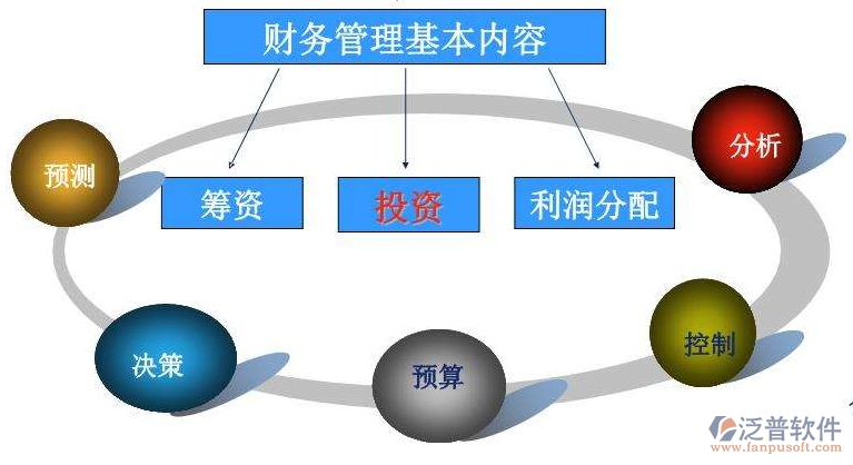 橋梁工程財(cái)務(wù)管理系統(tǒng)