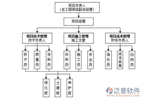 建筑監(jiān)理管理系統(tǒng)