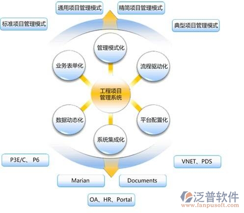 項目管理軟件房地產(chǎn)