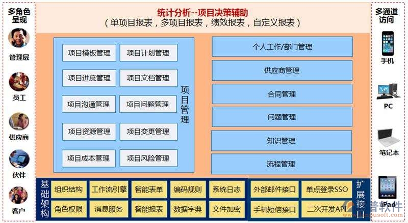 路橋工程項(xiàng)目管理系統(tǒng)培訓(xùn)