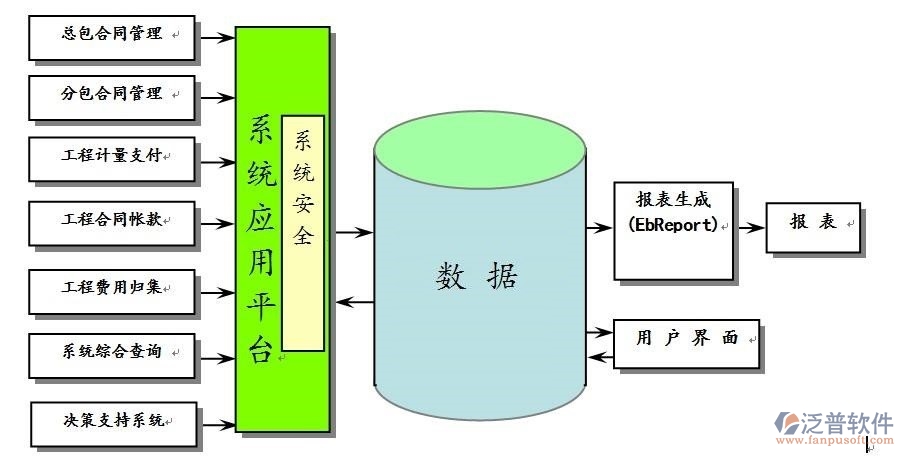 公路工程項目管理系統(tǒng)設(shè)計與開發(fā)