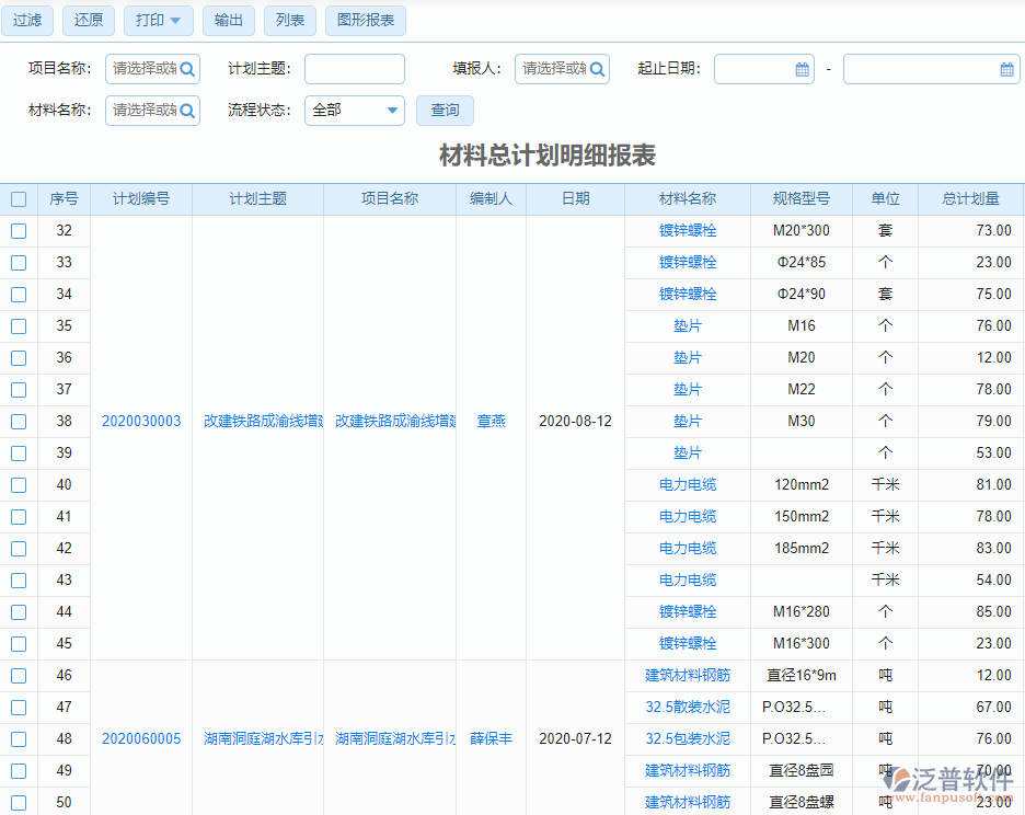 材料總計劃查詢明細(xì)