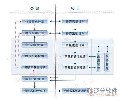 工程材料app