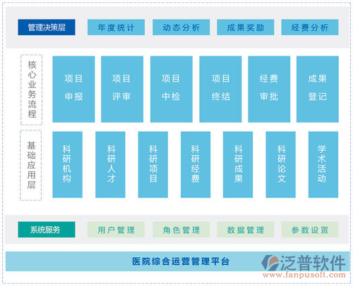 市政府投資計(jì)劃信息化項(xiàng)目管理系統(tǒng)