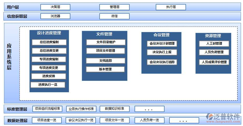 制定項(xiàng)目計(jì)劃的軟件