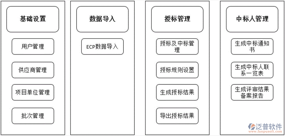 項目工程招標(biāo)平臺