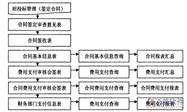 房地產工程項目管理系統(tǒng)設計