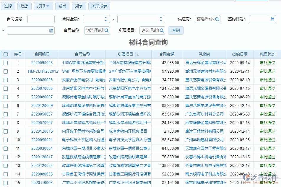 房屋建筑工程材料登記管理系統(tǒng)