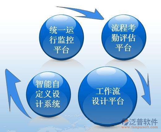 公路施工管理系統(tǒng)怎么樣